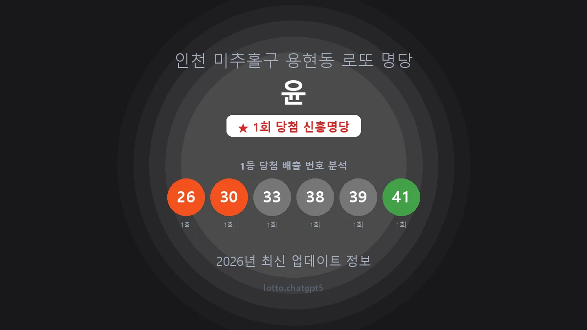 인천 미추홀구 용현동 로또 명당 윤 1등 1회 배출 판매점 썸네일
