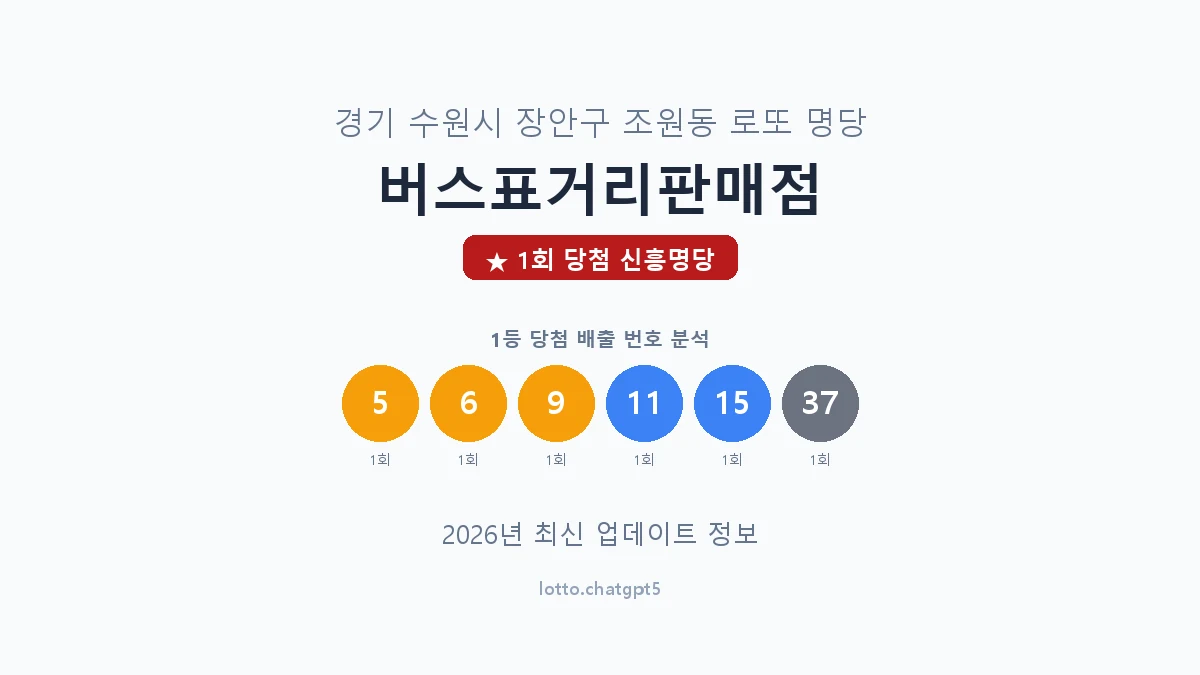 경기 수원시 조원동 로또 명당 버스표거리판매점 1등 1회 배출 판매점 썸네일