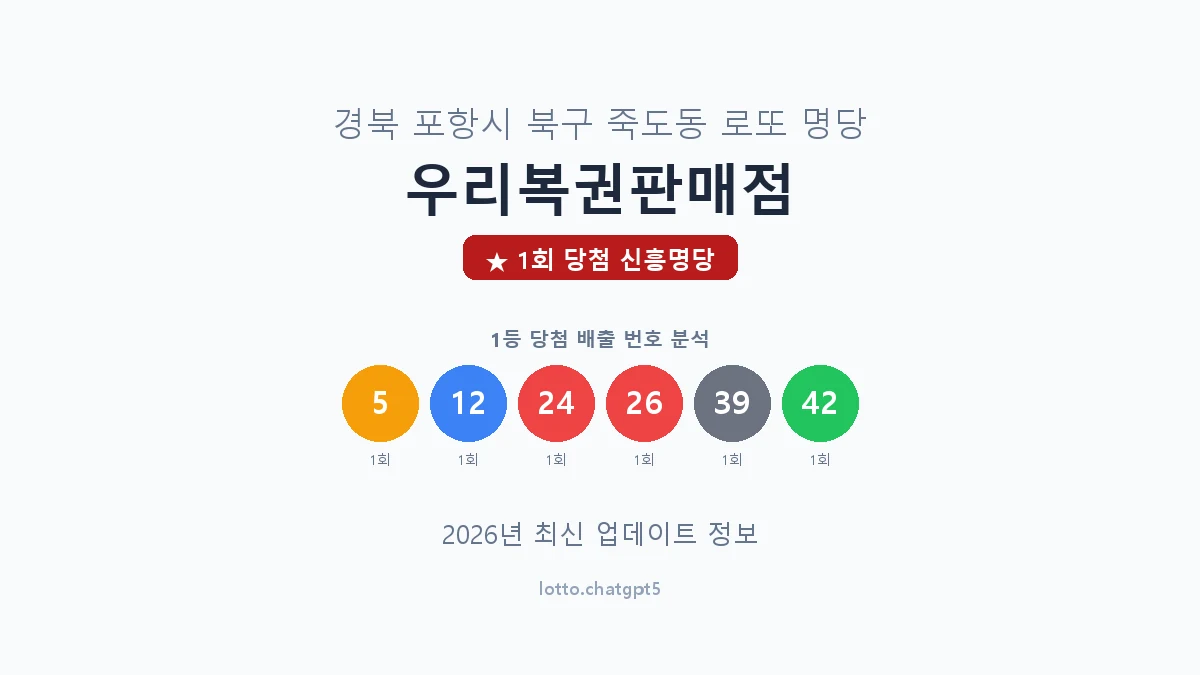 경북 포항시 죽도동 로또 명당 우리복권판매점 1등 1회 배출 판매점 썸네일