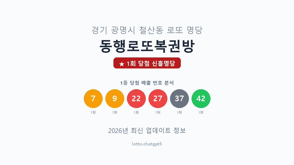 경기 광명시 철산동 로또 명당 동행로또복권방 1등 1회 배출 판매점 썸네일