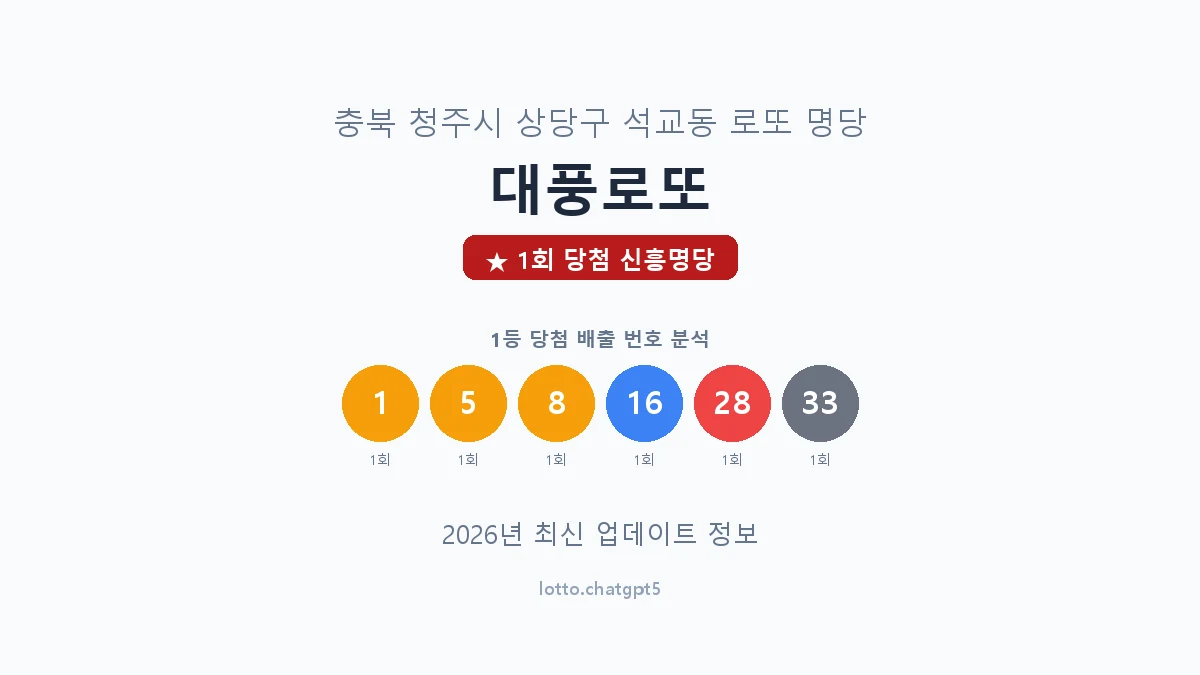 충북 청주시 석교동 로또 명당 대풍로또 1등 1회 배출 판매점 썸네일