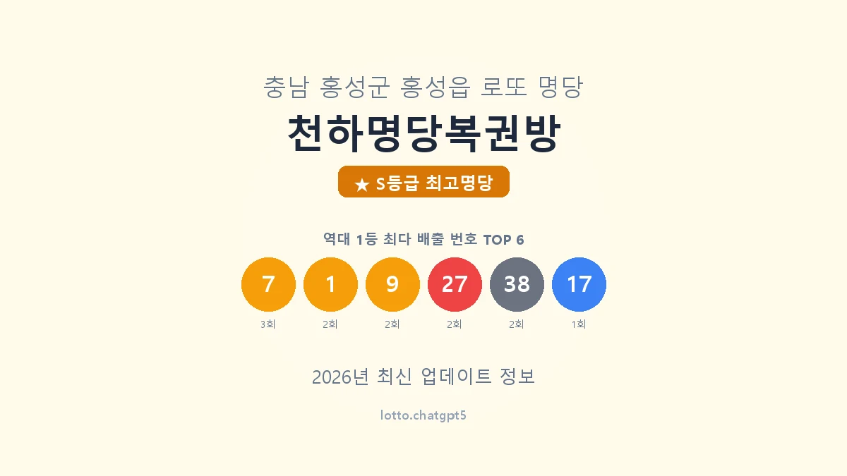 충남 홍성군 홍성읍 로또 명당 천하명당복권방 1등 5회 배출 판매점 썸네일