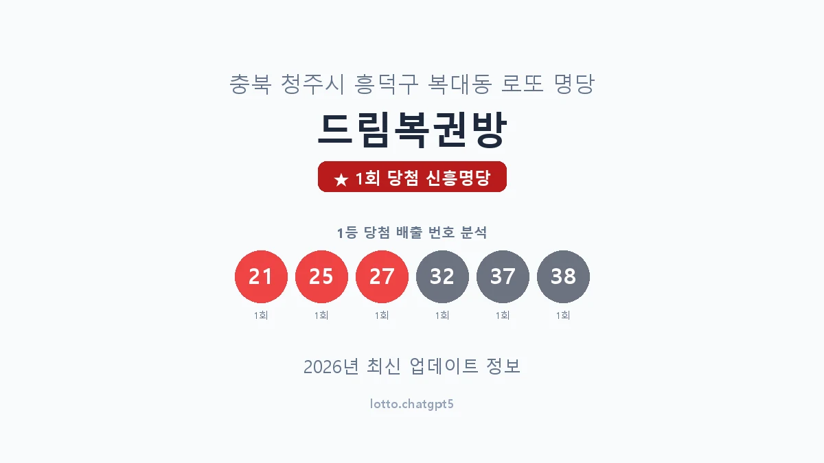 충북 청주시 복대동 로또 명당 드림복권방 1등 1회 배출 판매점 썸네일