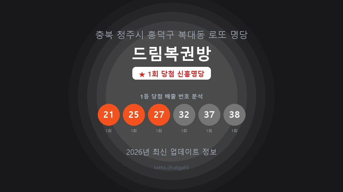 충북 청주시 복대동 로또 명당 드림복권방 1등 1회 배출 판매점 썸네일