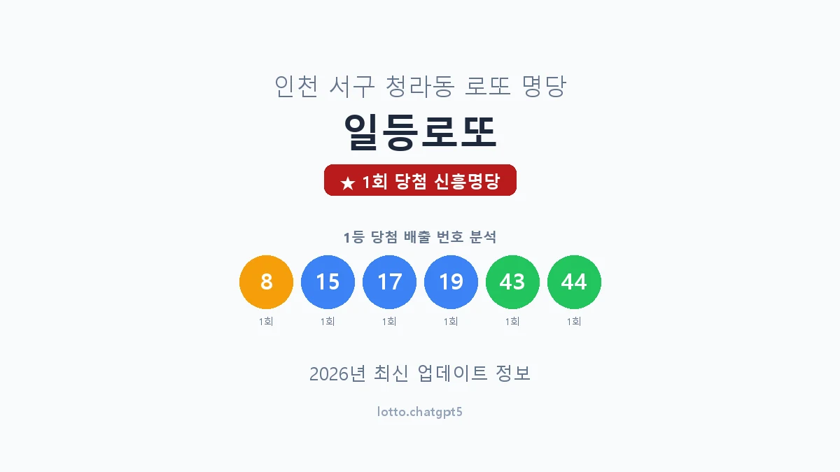 인천 서구 청라동 로또 명당 일등로또 1등 1회 배출 판매점 썸네일
