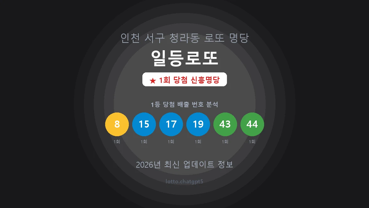 인천 서구 청라동 로또 명당 일등로또 1등 1회 배출 판매점 썸네일