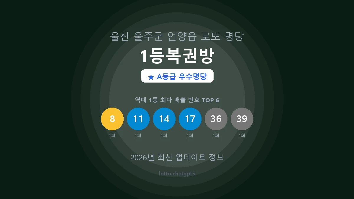 울산 울주군 언양읍 로또 명당 1등복권방 1등 2회 배출 판매점 썸네일