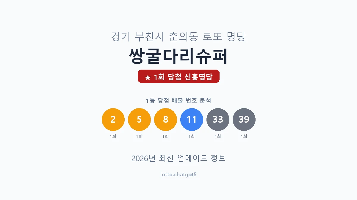 경기 부천시 춘의동 로또 명당 쌍굴다리슈퍼 1등 1회 배출 판매점 썸네일