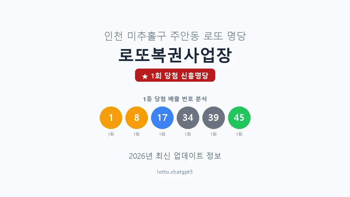 인천 미추홀구 주안동 로또 명당 로또복권사업장 1등 1회 배출 판매점 썸네일