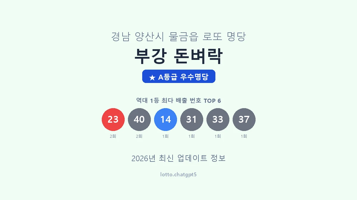 경남 양산시 물금읍 로또 명당 부강 돈벼락 1등 3회 배출 판매점 썸네일