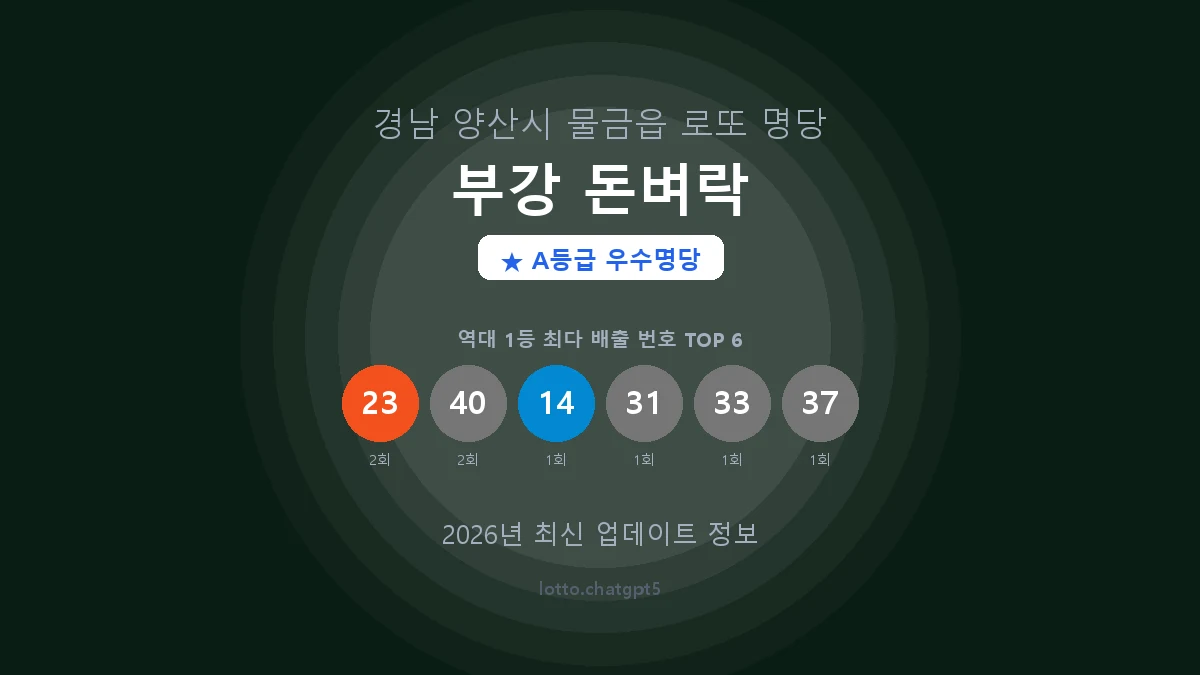 경남 양산시 물금읍 로또 명당 부강 돈벼락 1등 3회 배출 판매점 썸네일