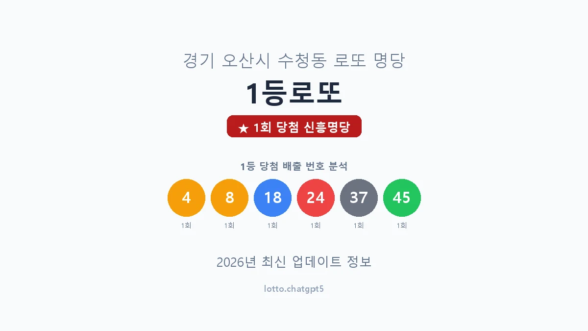 경기 오산시 수청동 로또 명당 1등로또 1등 1회 배출 판매점 썸네일