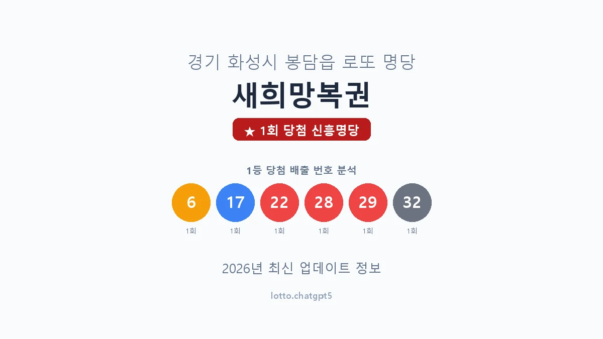 경기 화성시 봉담읍 로또 명당 새희망복권 1등 1회 배출 판매점 썸네일