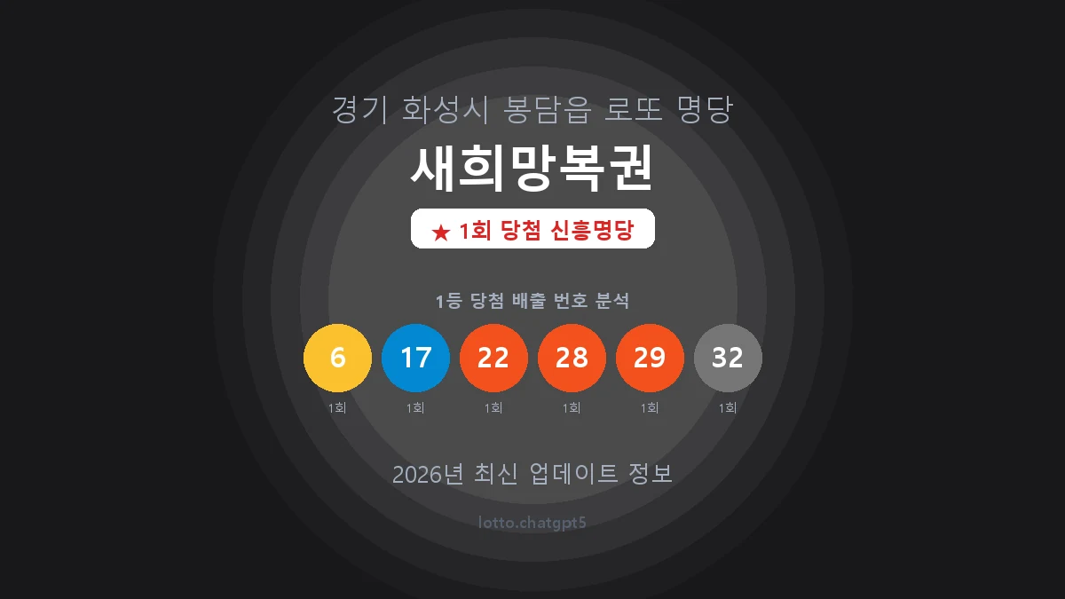 경기 화성시 봉담읍 로또 명당 새희망복권 1등 1회 배출 판매점 썸네일