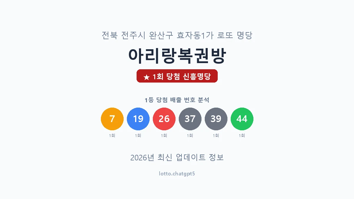 전북 전주시 효자동1가 로또 명당 아리랑복권방 1등 1회 배출 판매점 썸네일