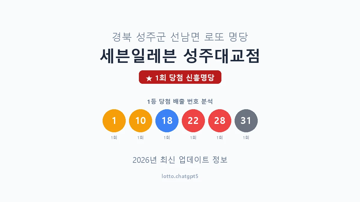 경북 성주군 선남면 로또 명당 세븐일레븐 성주대교점 1등 1회 배출 판매점 썸네일