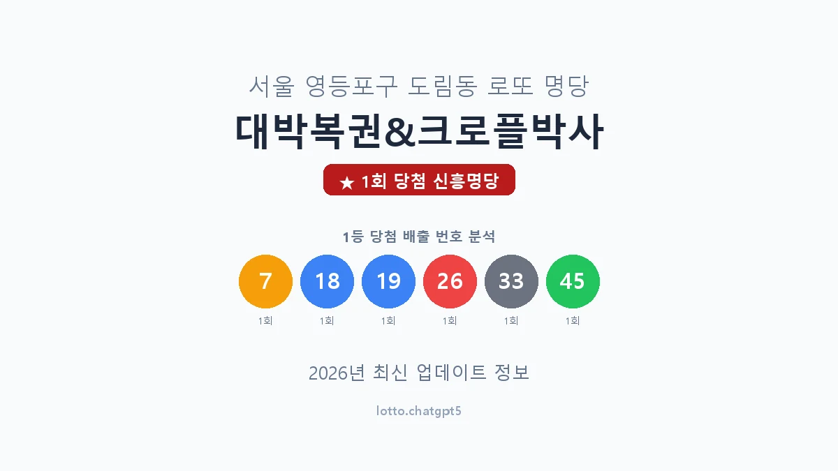 서울 영등포구 도림동 로또 명당 대박복권&크로플박사 1등 1회 배출 판매점 썸네일