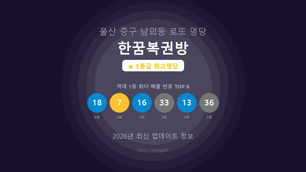 울산 중구 남외동 로또 명당 한꿈복권방 1등 10회 배출 판매점 썸네일