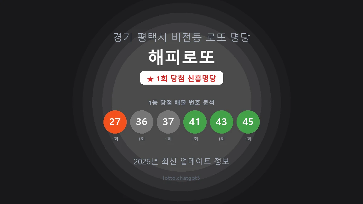 경기 평택시 비전동 로또 명당 해피로또 1등 1회 배출 판매점 썸네일