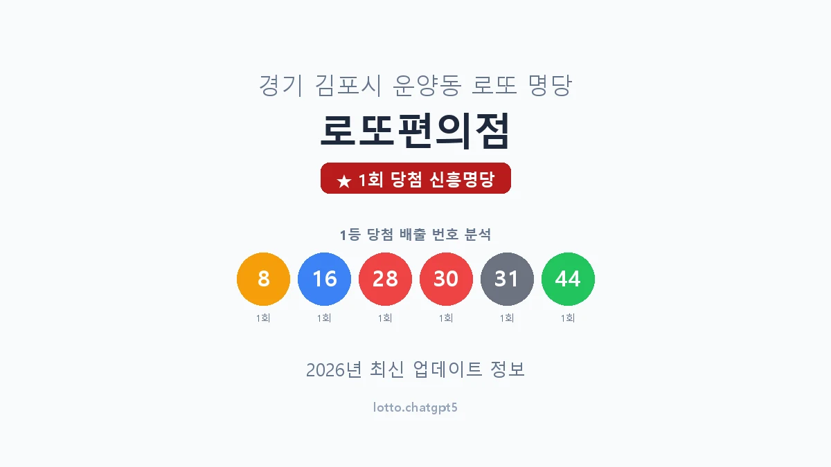 경기 김포시 운양동 로또 명당 로또편의점 1등 1회 배출 판매점 썸네일