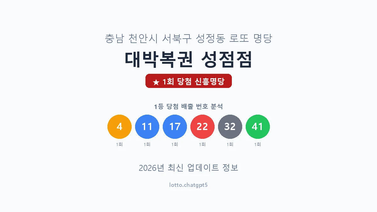 충남 천안시 성정동 로또 명당 대박복권 성점점 1등 1회 배출 판매점 썸네일