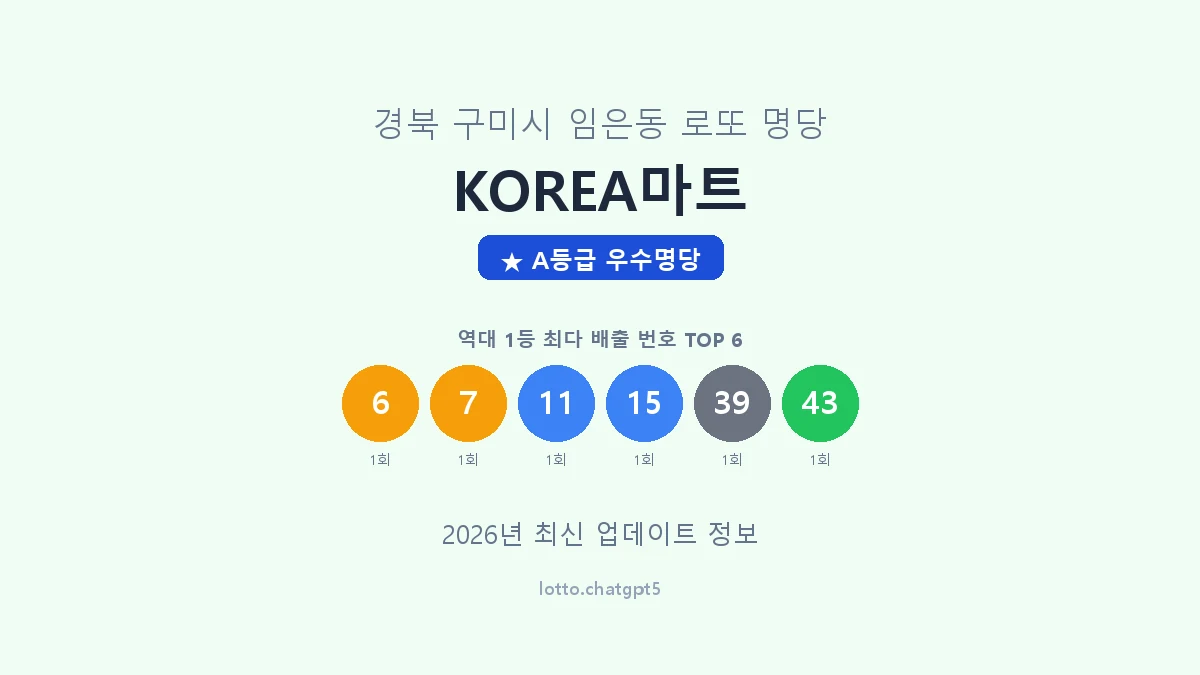 경북 구미시 임은동 로또 명당 KOREA마트 1등 2회 배출 판매점 썸네일