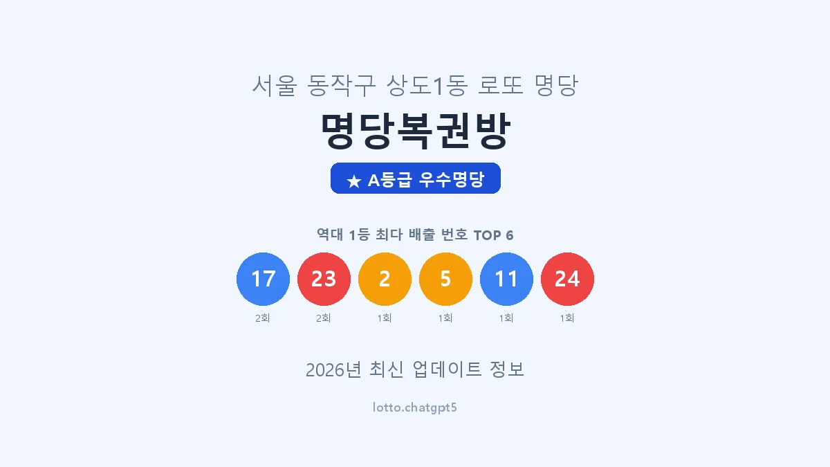 서울 동작구 상도1동 로또 명당 명당복권방 1등 3회 배출 판매점 썸네일