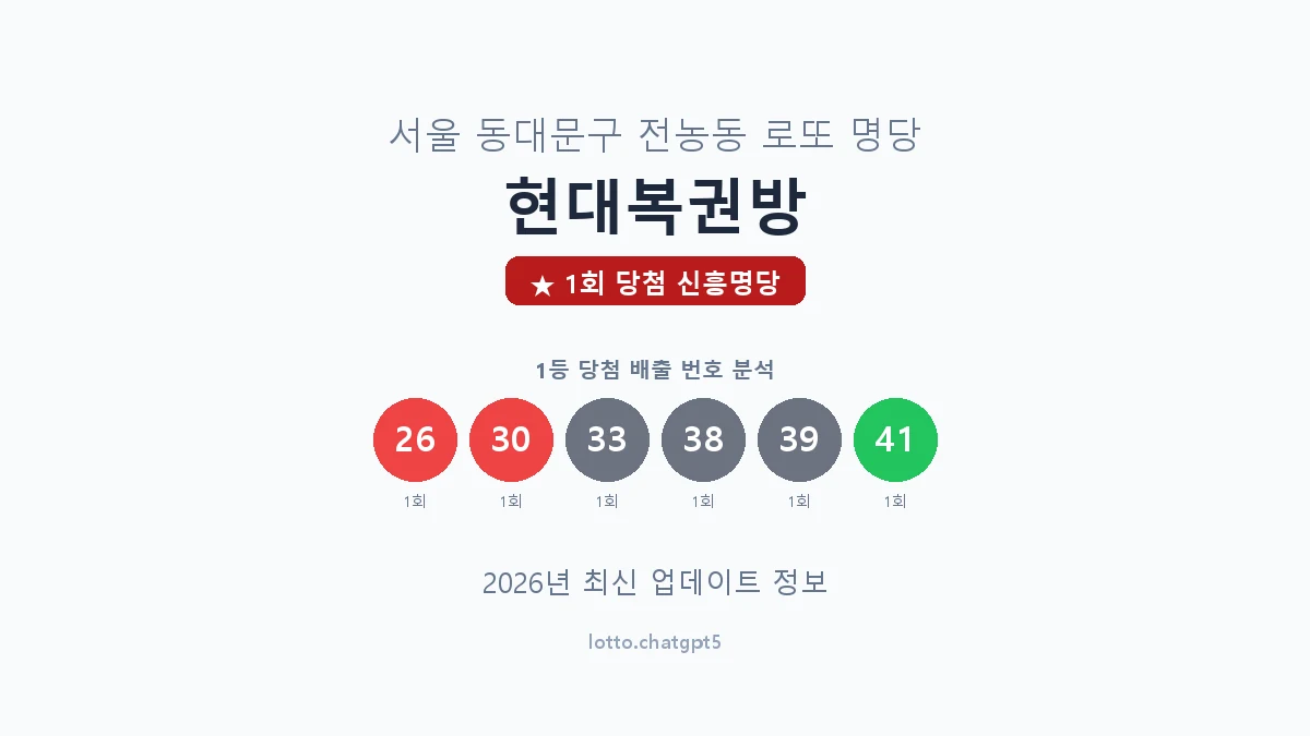 서울 동대문구 전농동 로또 명당 현대복권방 1등 1회 배출 판매점 썸네일