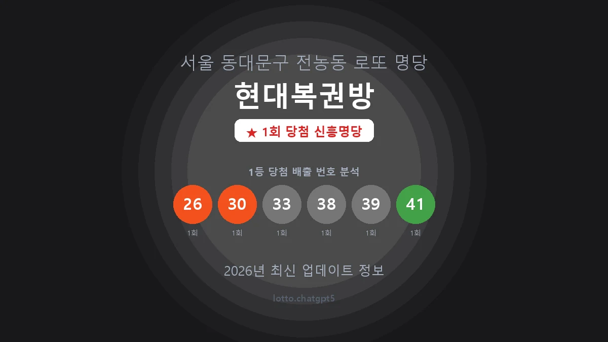 서울 동대문구 전농동 로또 명당 현대복권방 1등 1회 배출 판매점 썸네일