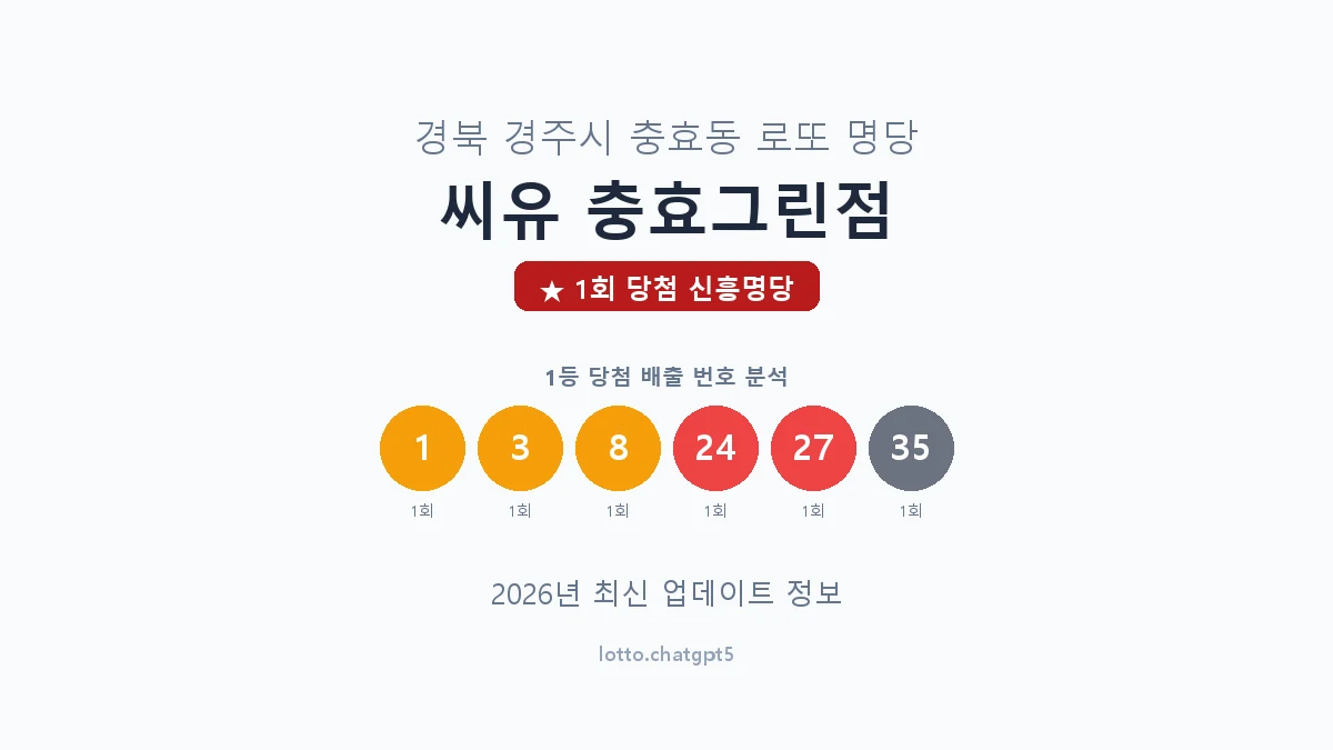 경북 경주시 충효동 로또 명당 씨유 충효그린점 1등 1회 배출 판매점 썸네일