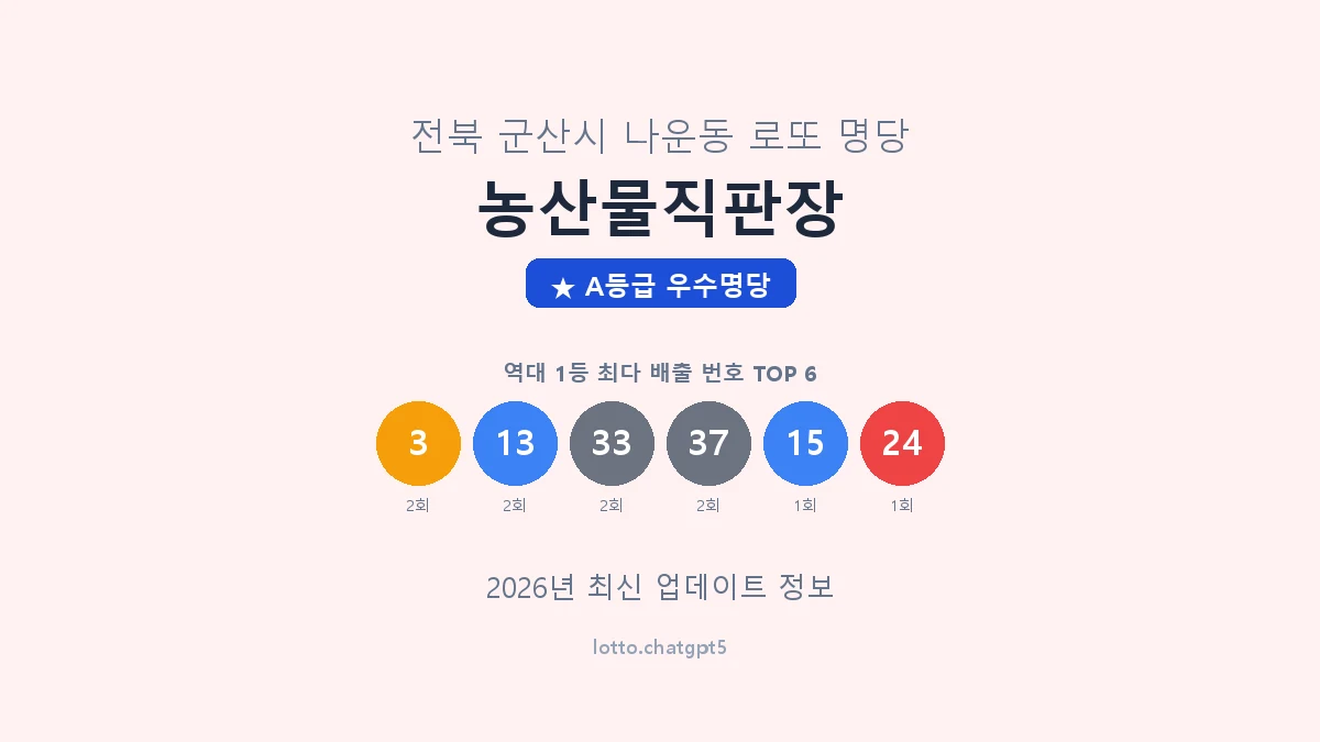 전북 군산시 나운동 로또 명당 농산물직판장 1등 3회 배출 판매점 썸네일
