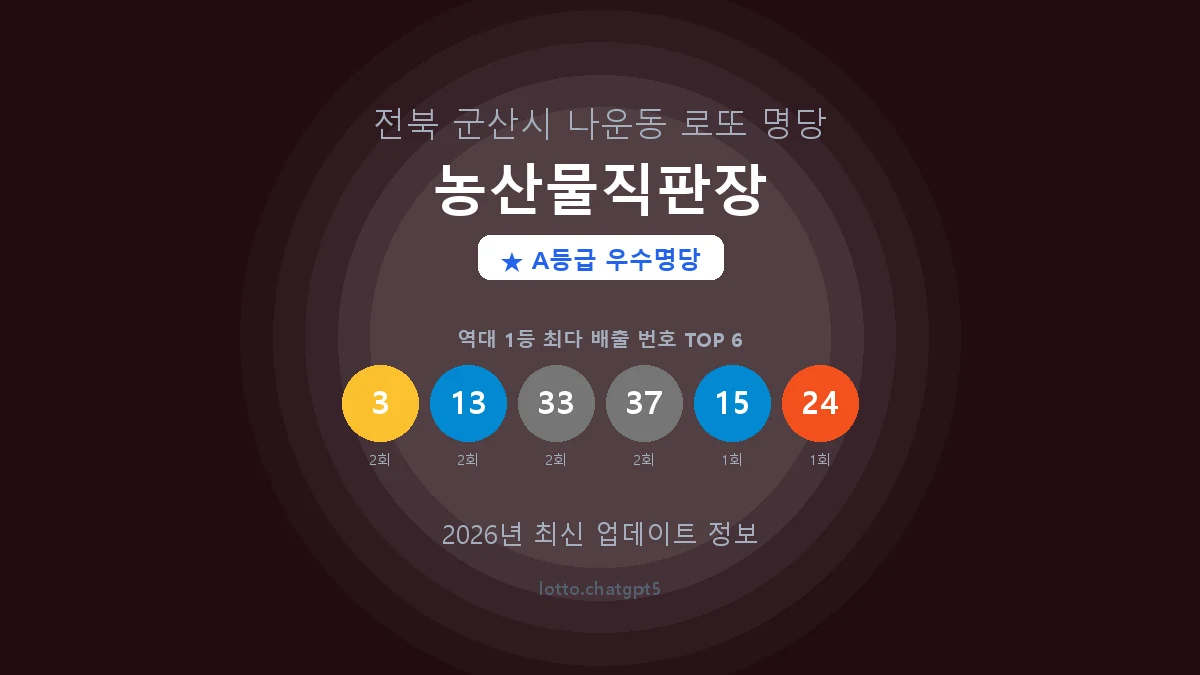 전북 군산시 나운동 로또 명당 농산물직판장 1등 3회 배출 판매점 썸네일