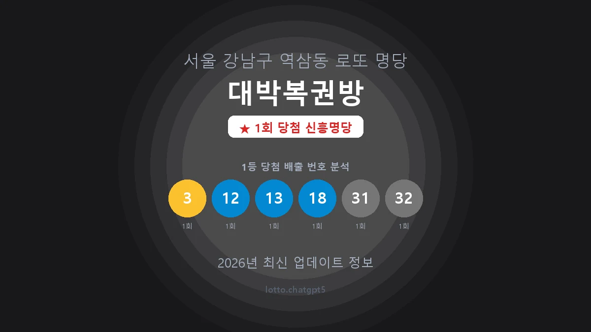 서울 강남구 역삼동 로또 명당 대박복권방 1등 1회 배출 판매점 썸네일