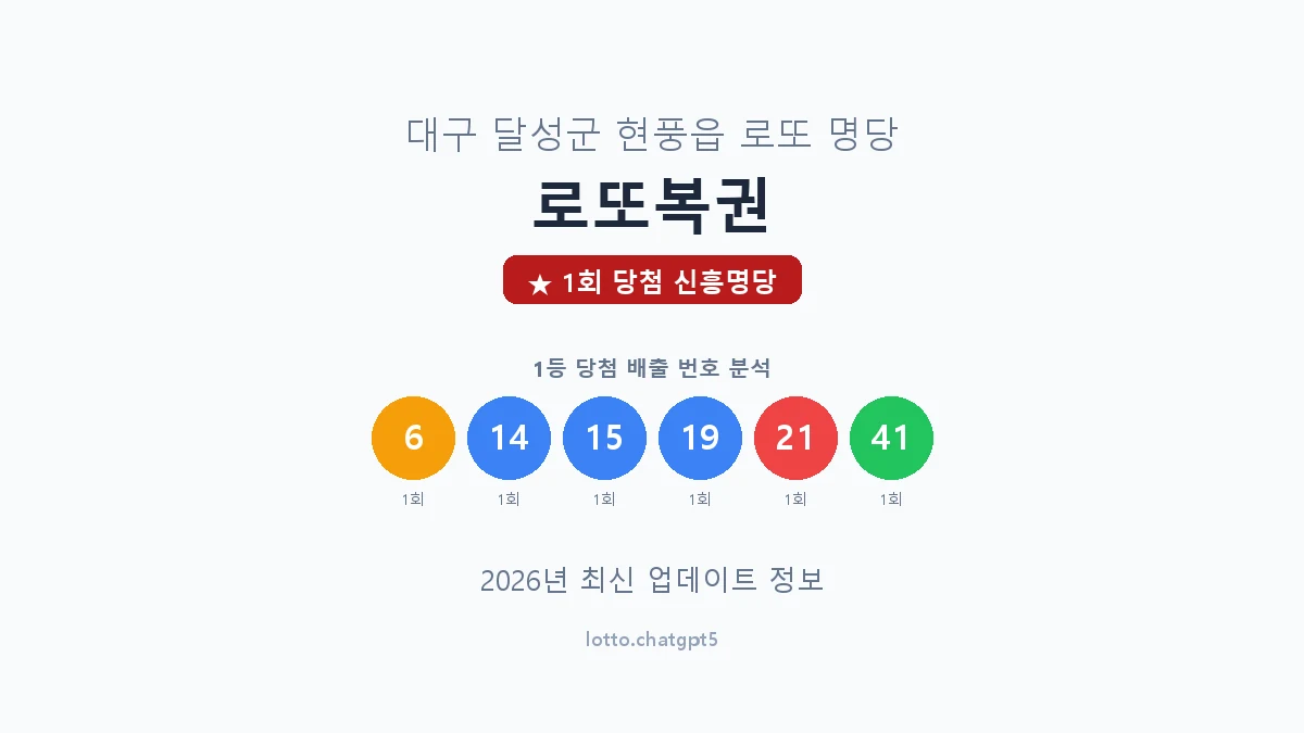 대구 달성군 현풍읍 로또 명당 로또복권 1등 1회 배출 판매점 썸네일