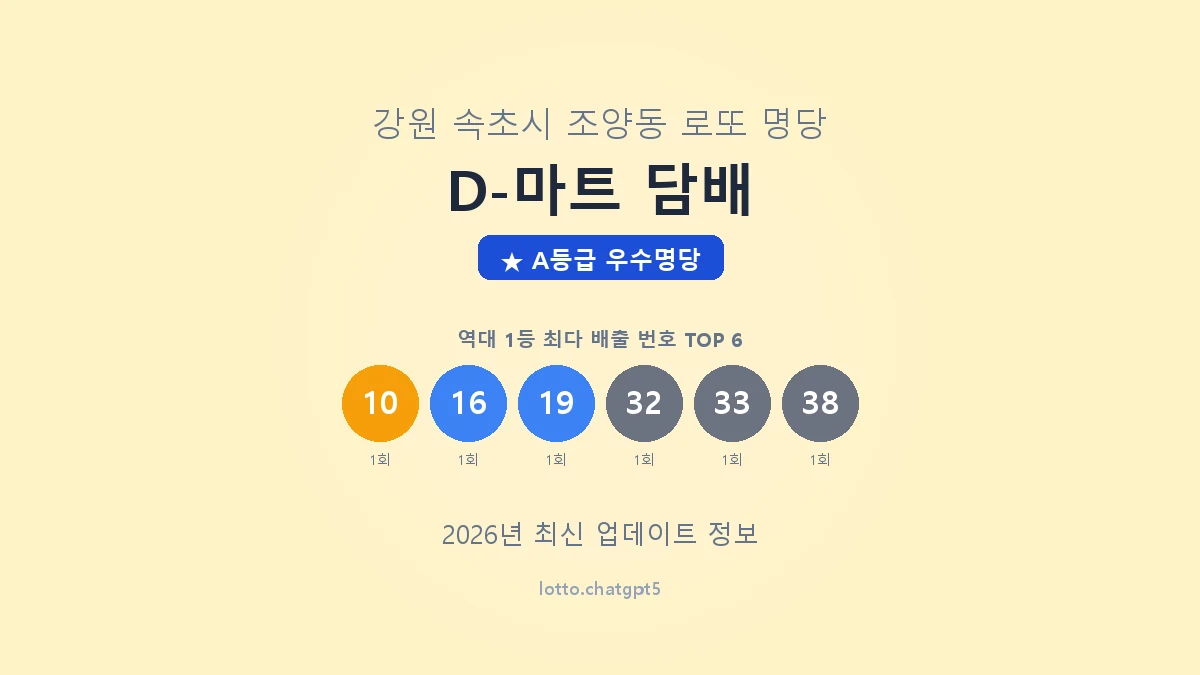 강원 속초시 조양동 로또 명당 D-마트 담배 1등 2회 배출 판매점 썸네일