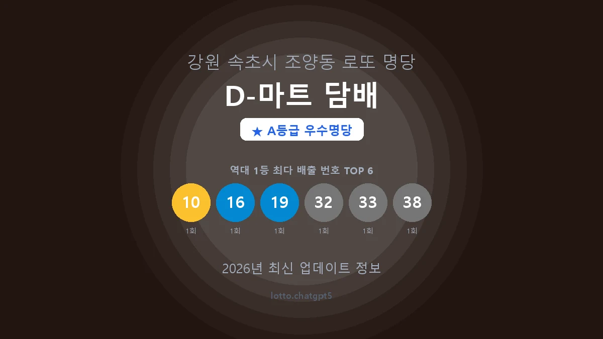 강원 속초시 조양동 로또 명당 D-마트 담배 1등 2회 배출 판매점 썸네일