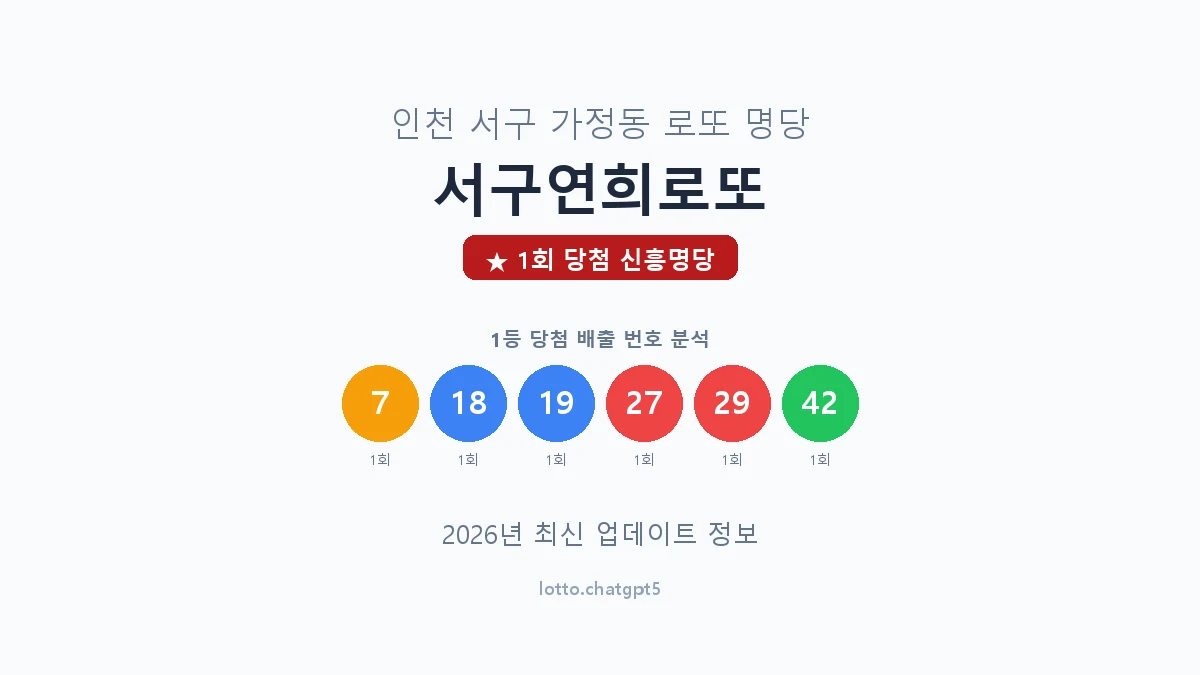 인천 서구 가정동 로또 명당 서구연희로또 1등 1회 배출 판매점 썸네일