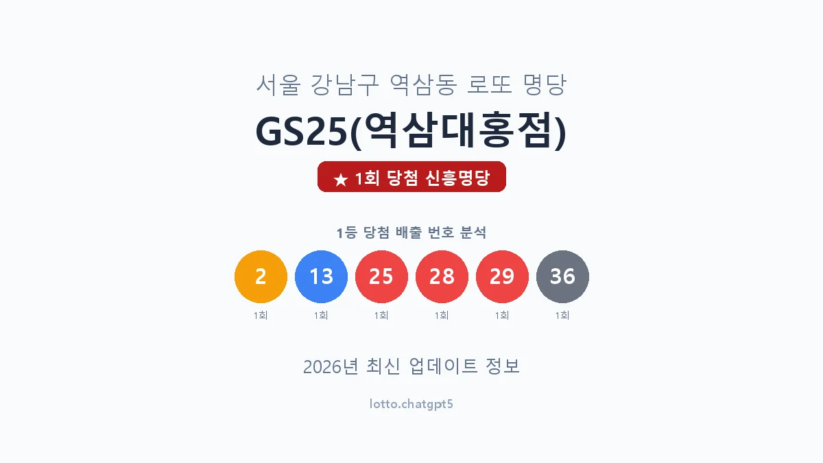 서울 강남구 역삼동 로또 명당 GS25(역삼대홍점) 1등 1회 배출 판매점 썸네일
