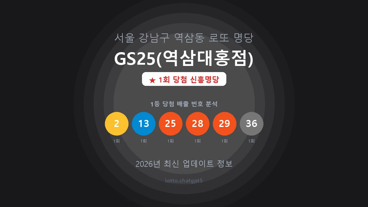 서울 강남구 역삼동 로또 명당 GS25(역삼대홍점) 1등 1회 배출 판매점 썸네일