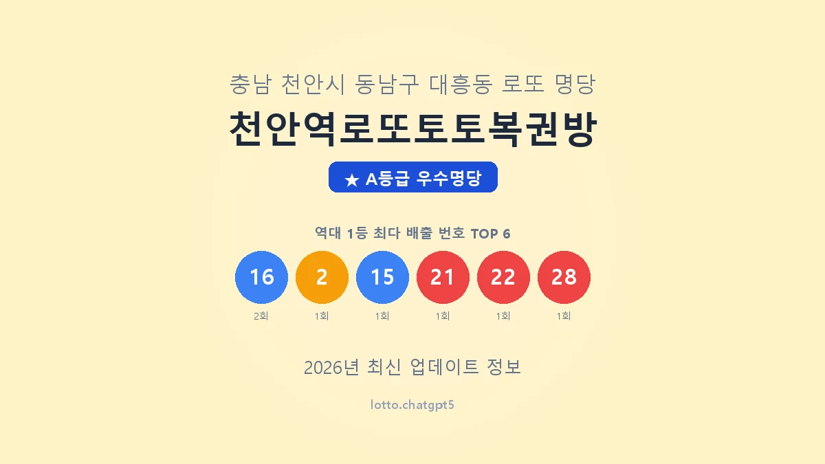충남 천안시 대흥동 로또 명당 천안역로또토토복권방 1등 3회 배출 판매점 썸네일