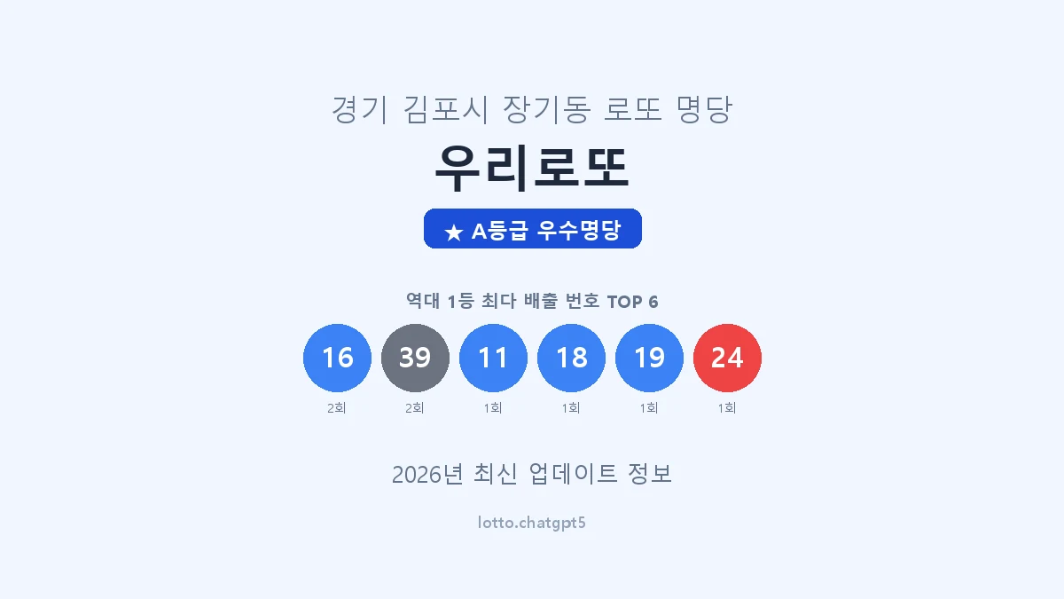 경기 김포시 장기동 로또 명당 우리로또 1등 2회 배출 판매점 썸네일
