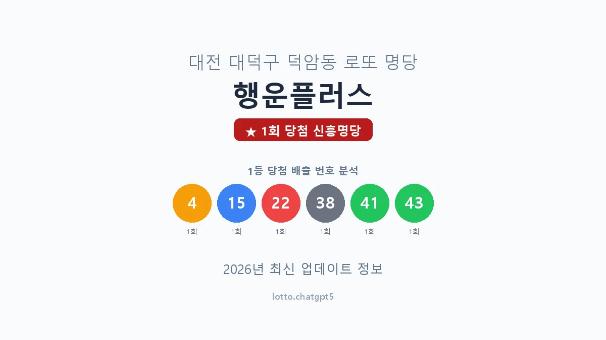 대전 대덕구 덕암동 로또 명당 행운플러스 1등 1회 배출 판매점 썸네일