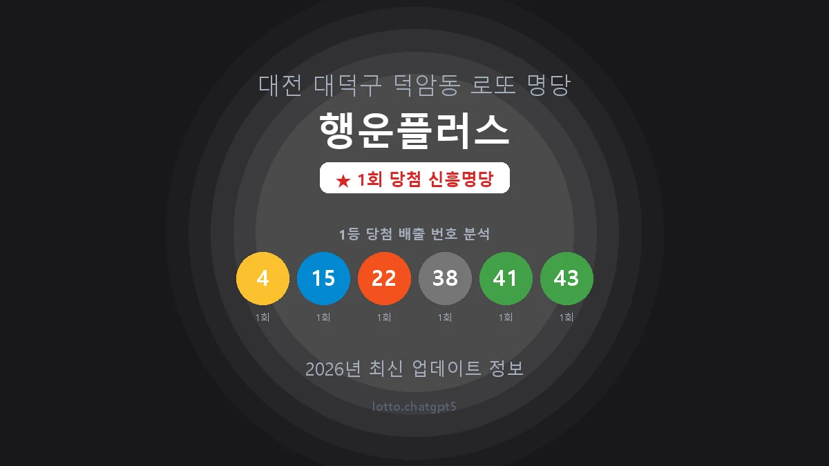 대전 대덕구 덕암동 로또 명당 행운플러스 1등 1회 배출 판매점 썸네일