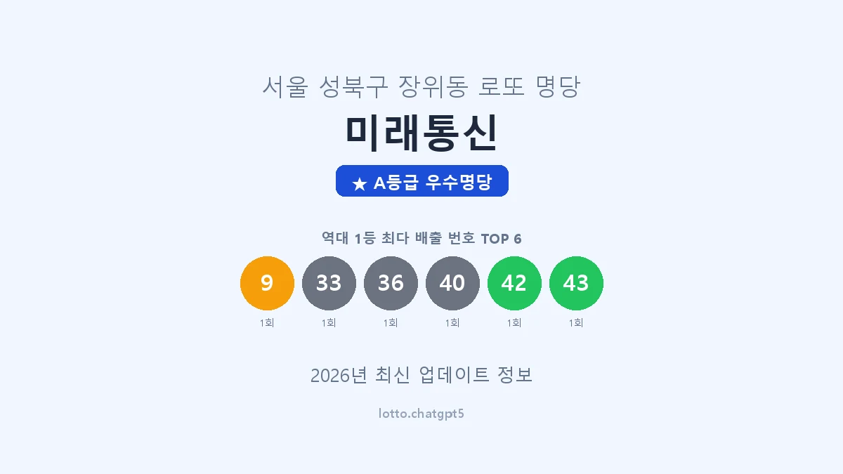 서울 성북구 장위동 로또 명당 미래통신 1등 2회 배출 판매점 썸네일