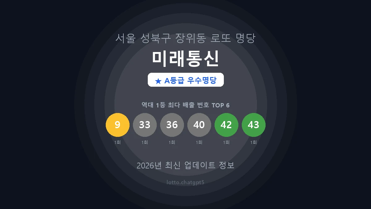 서울 성북구 장위동 로또 명당 미래통신 1등 2회 배출 판매점 썸네일