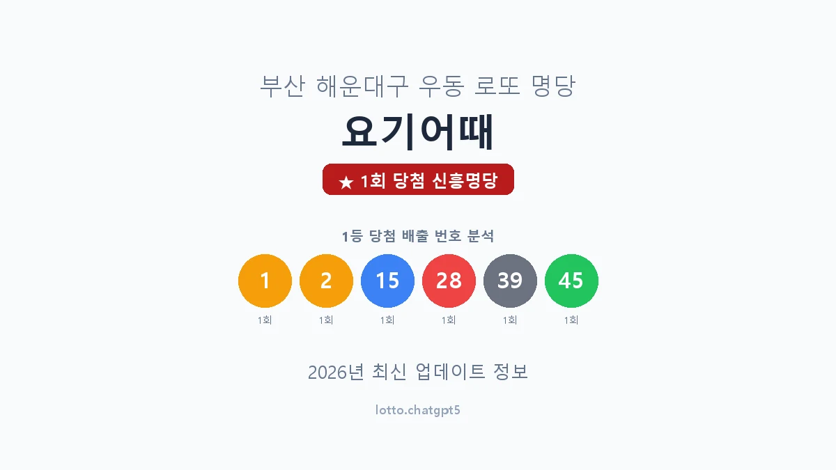부산 해운대구 우동 로또 명당 요기어때 1등 1회 배출 판매점 썸네일
