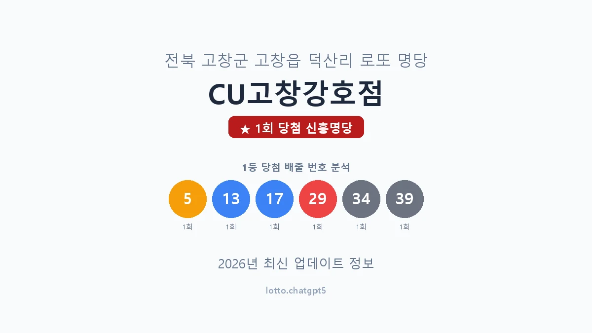전북 고창군 고창읍 로또 명당 CU고창강호점 1등 1회 배출 판매점 썸네일