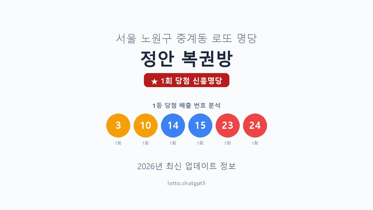 서울 노원구 중계동 로또 명당 정안 복권방 1등 1회 배출 판매점 썸네일