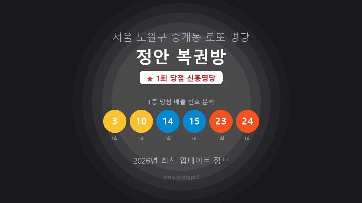 서울 노원구 중계동 로또 명당 정안 복권방 1등 1회 배출 판매점 썸네일