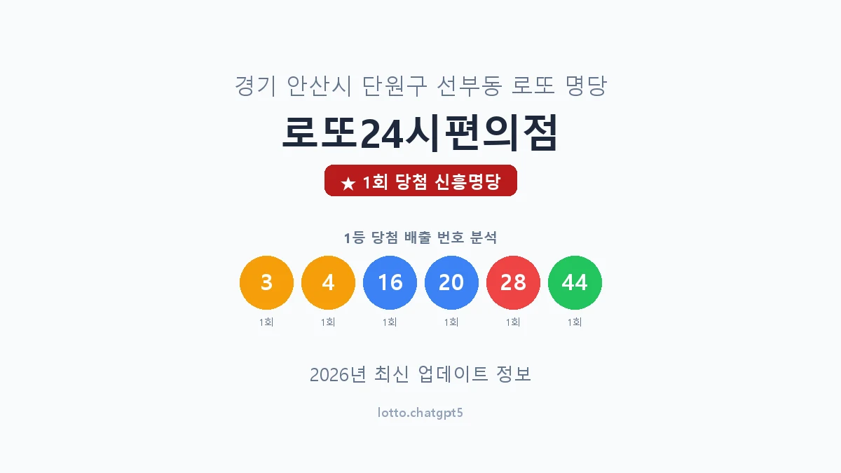경기 안산시 선부동 로또 명당 로또24시편의점 1등 1회 배출 판매점 썸네일